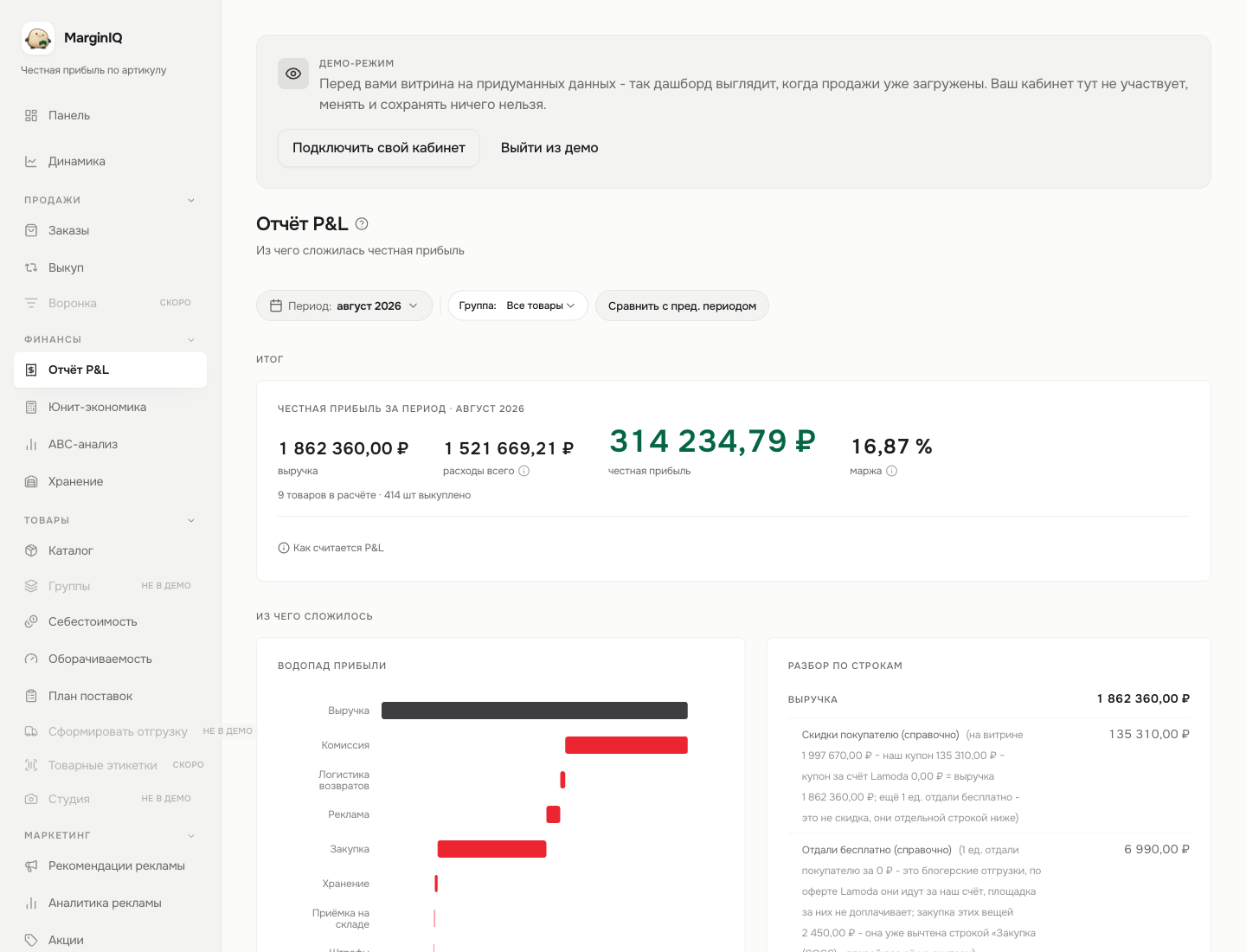 Отчёт P&L MarginIQ с итогом месяца и разбором расходов