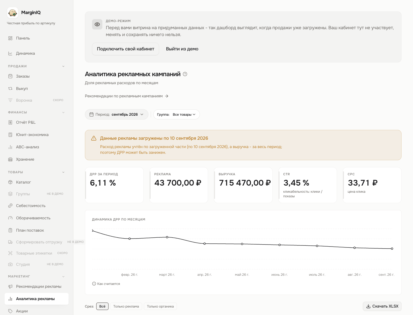 Экран рекламы MarginIQ с ДРР, расходом, CTR, CPC и графиком